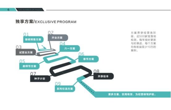 天津靠谱的绘本馆加盟在线咨询,儿童绘本馆连锁加盟大约多少钱