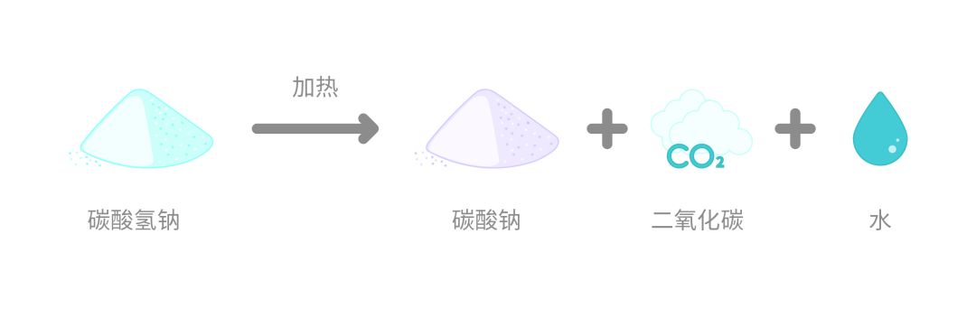 让食品膨松的方法,食品酥脆膨松剂