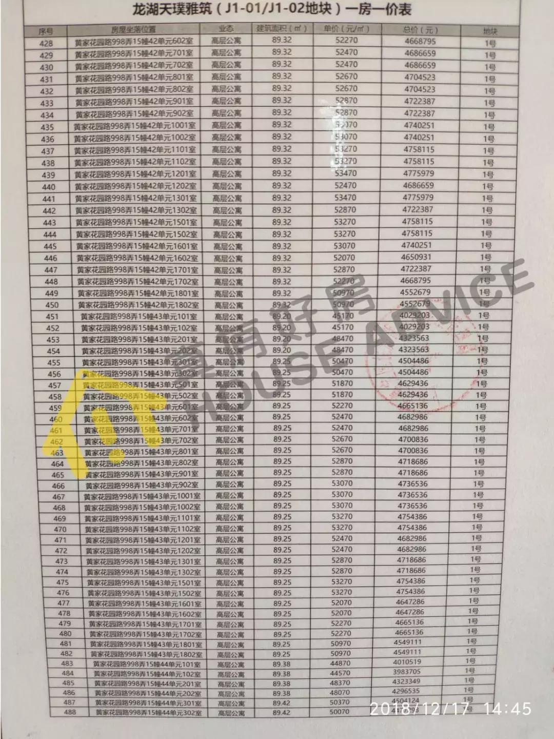 上海下半年网红盘,上海三件套网红