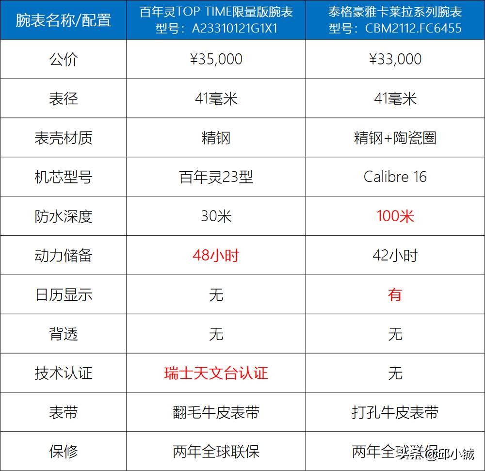 百年灵限量版哪里有卖,百年灵限量版值得买吗