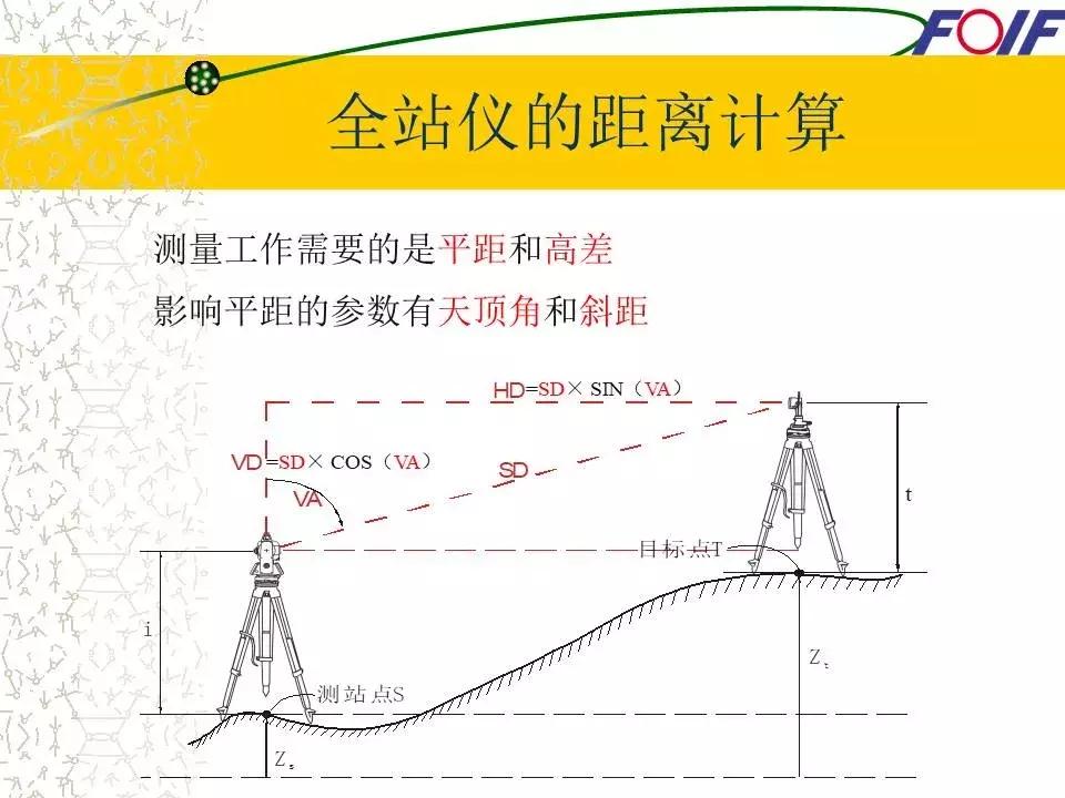 全站仪经纬仪水准仪的作用和图片,经纬仪全站仪图片对比