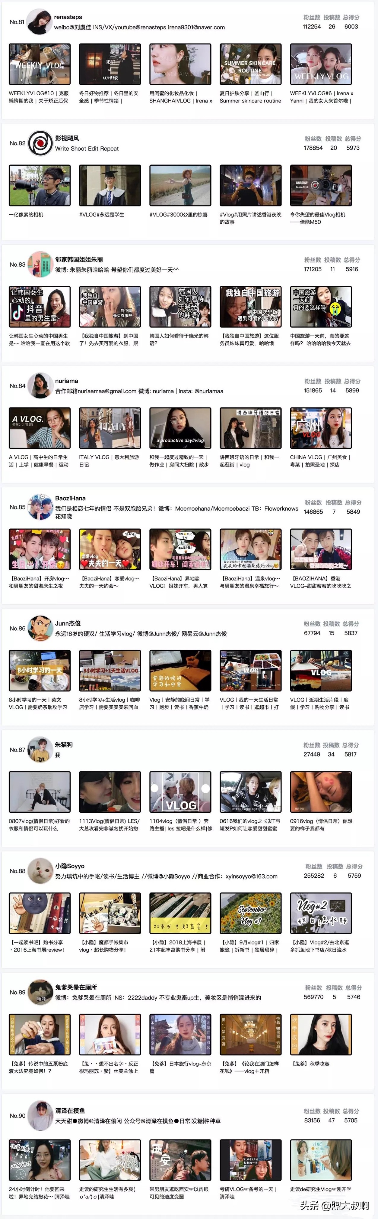 vlog不知道拍什么素材好,vlog不知道拍什么内容