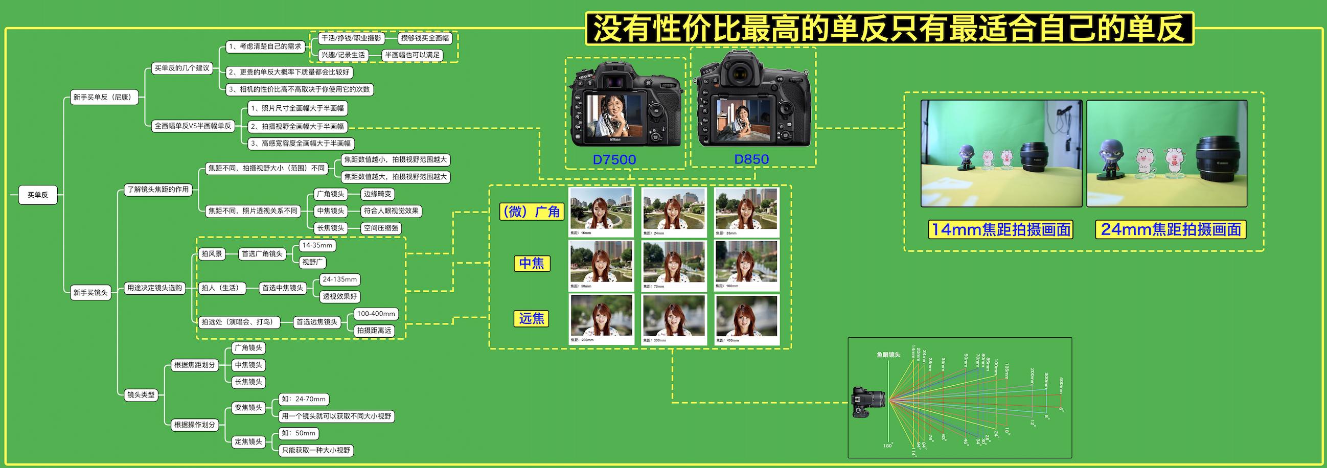 初学摄影要恶补的10个基础知识,初学摄影一定要从数码开始学习