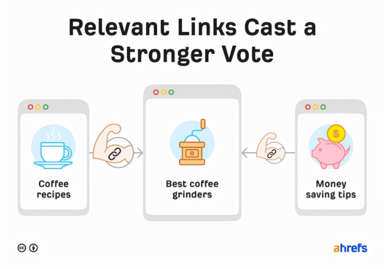 谷歌seo零基础seo教程,谷歌seo基本入门