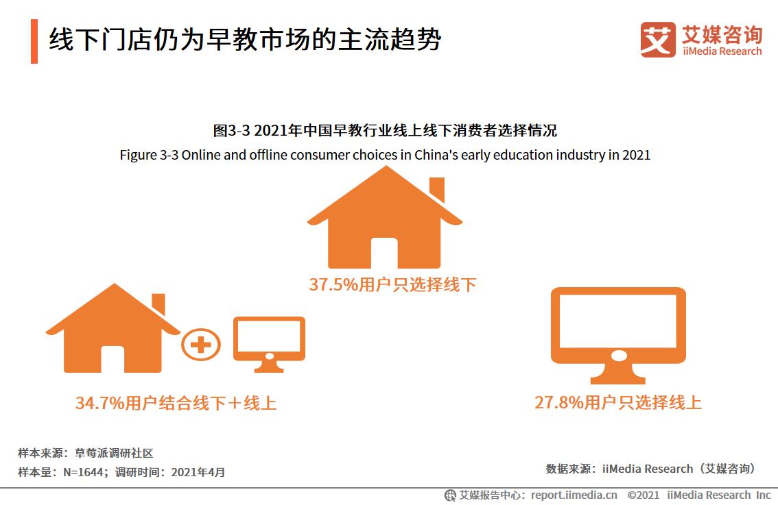 早教市场调查报告,早教市场2019