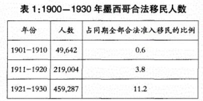 墨西哥人偷渡到美国会被遣返吗,从墨西哥偷渡美国遣返几率