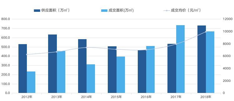 年轻人在烟台买房建议,烟台买房攻略详解