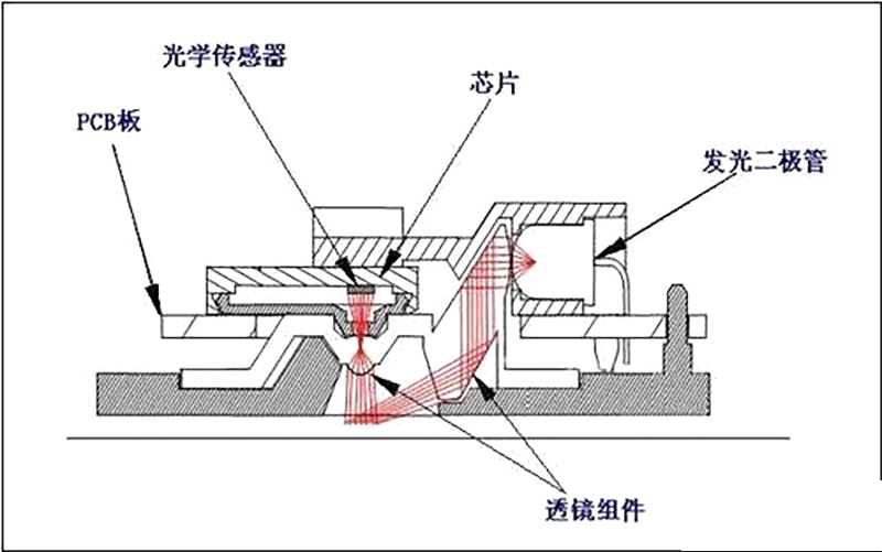 光电鼠标灯不亮了怎么修复,光电鼠标底部灯一直亮