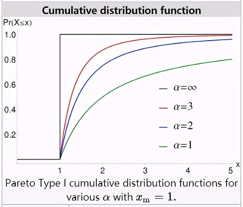 概率统计相关系数的算法,概率算法初步统计