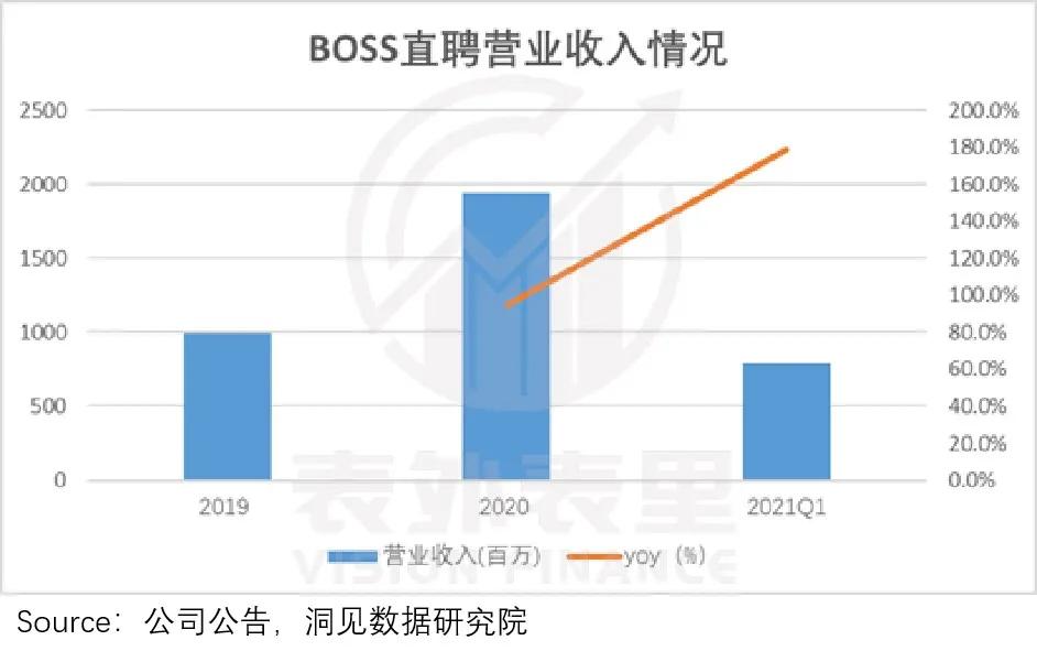 boss直聘的招聘分析,请你分析一下boss直聘最近的情况
