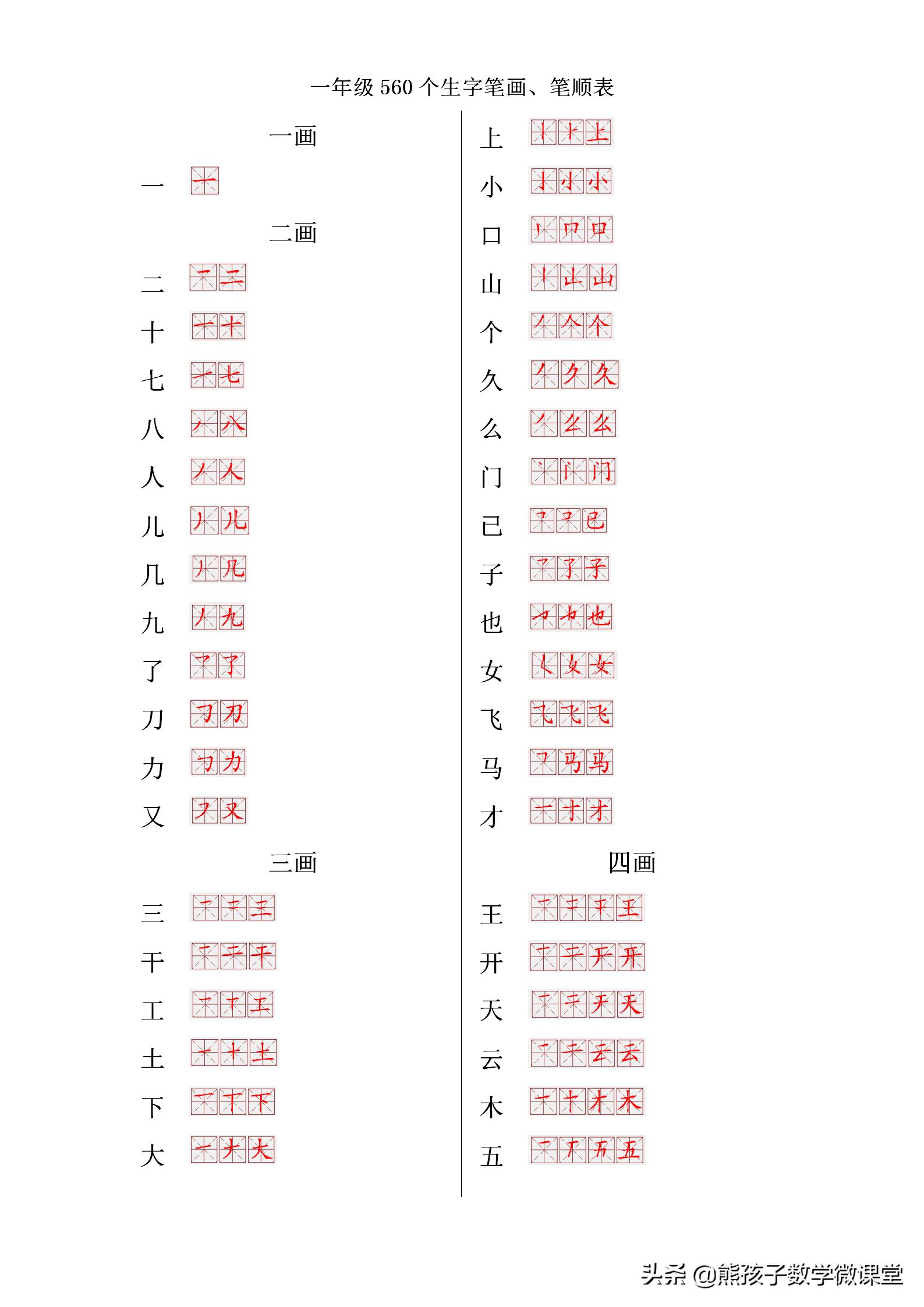 小学生生字笔顺表,小学生字笔顺口诀对应的字例