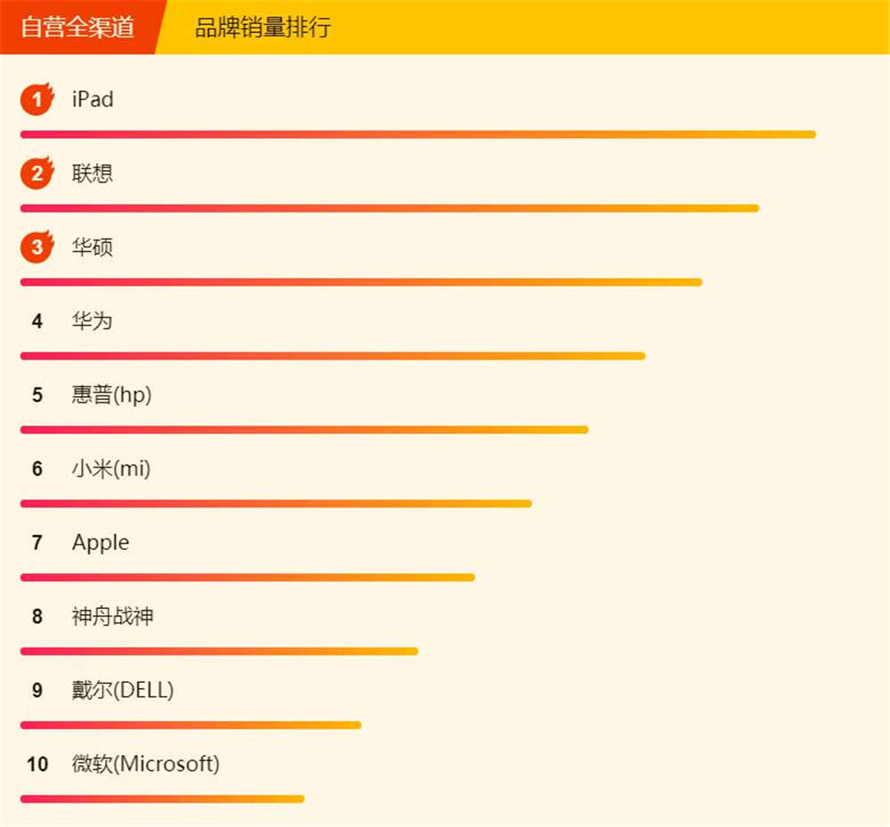 鑻忓畞618ipad娲诲姩,鑻忓畞618ipad