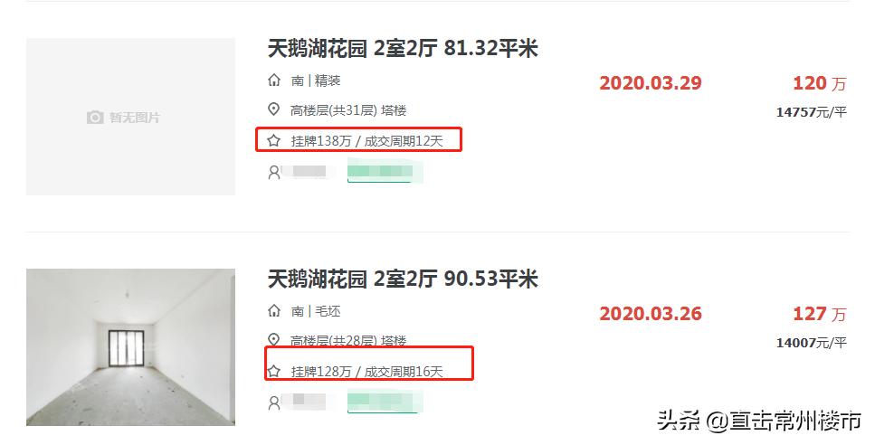 常州楼市最新行情走势,4年房价涨了60万