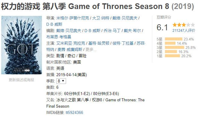 史上最强美剧绝命毒师全集,美剧巅峰《绝命毒师》