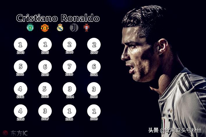 c罗为什么是电梯球,为什么c罗任意球进得少了