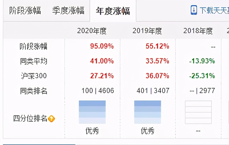 易方达蓝筹是封闭式还是开放式,易方达蓝筹要追吗