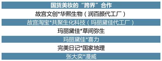 新风企业发展趋势,国内美妆行业十年来发展情况