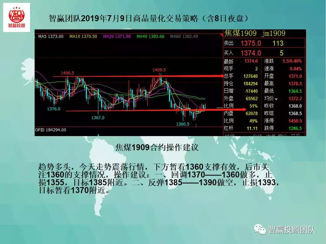 期货量化交易策略模型直播,智赢团队商品量化交易策略