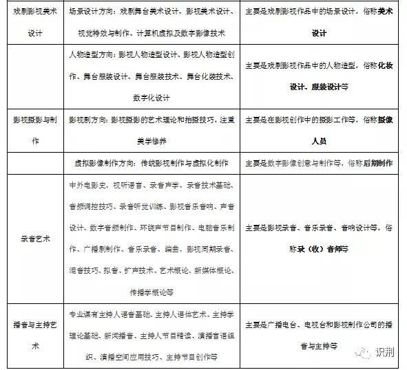 戏剧影视导演专业很难学吗,戏剧影视表演专业很难考吗