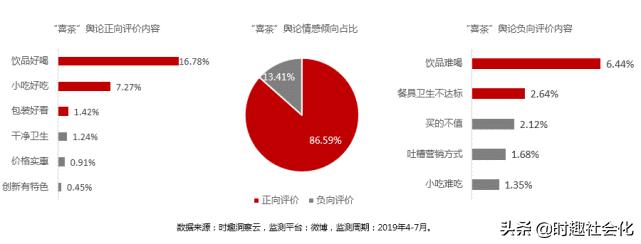 喜茶和奈雪茶谁排队了,奈雪的茶好喝还是喜茶好喝