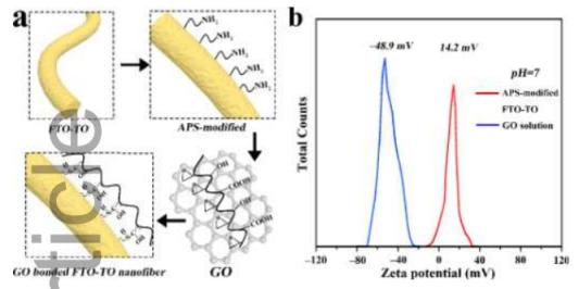 石墨烯做阳极或者阴极,石墨烯超级电容阳极