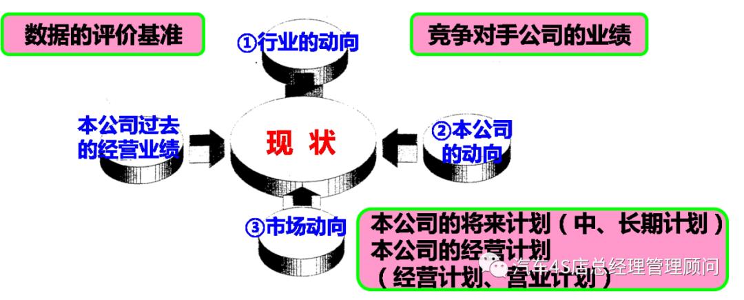 4s店售后改善方案,4s店售后运营分析及改善
