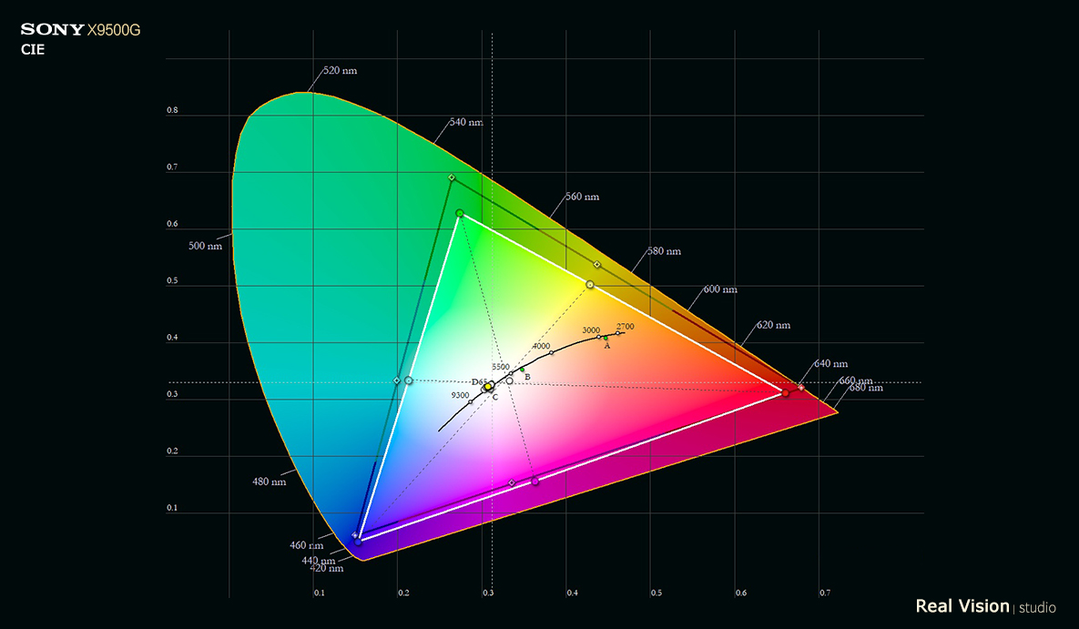 sony新款电视评测,sony最新款85寸电视