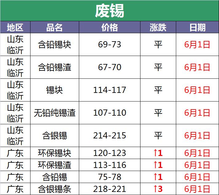 4月6日全国废电瓶价格最新行情,废电瓶今日价格行情最新报价