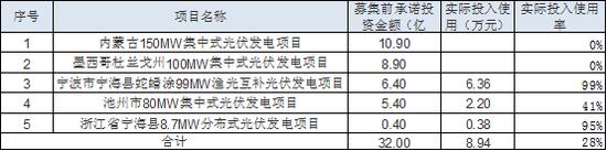 东方日升资本局:上市前股东突击入股六成资金受限