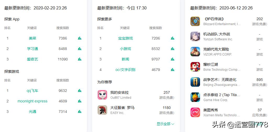 数据运营神器避坑指南｜太良心了，你知道几个？送活动策划案