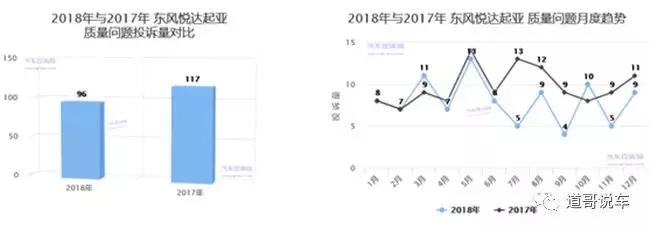起亚kx5召回,起亚kx5召回2021可以解决问题吗