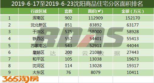沈阳房价走势近10年,沈阳最新房价报价表