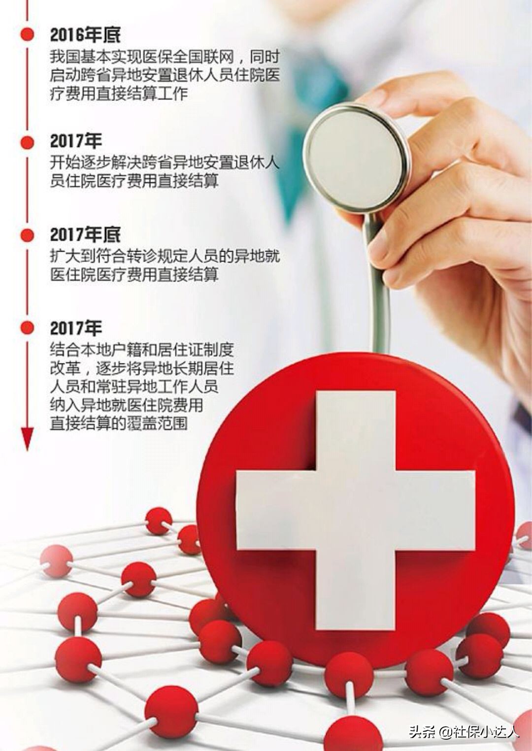 医保卡每个月有多少钱进账支付宝,医保卡的钱为什么突然少了几百块