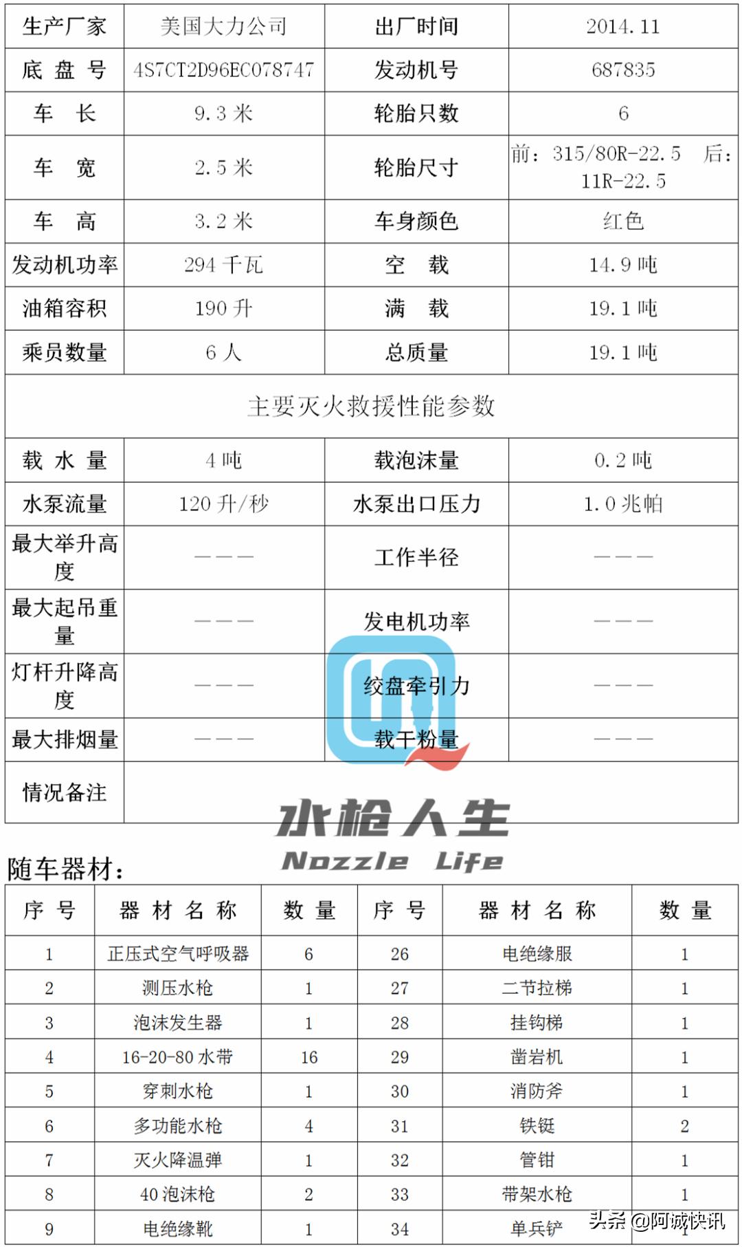 战术防暴装备,消防员装备器材手册