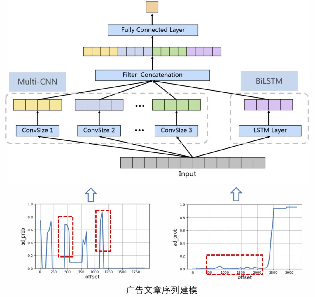 微信看推荐怎么操作,微信看一看个性化推荐
