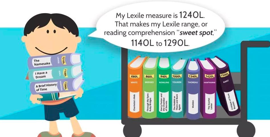 如何引导孩子读英文原版书,为什么让孩子们读英文书