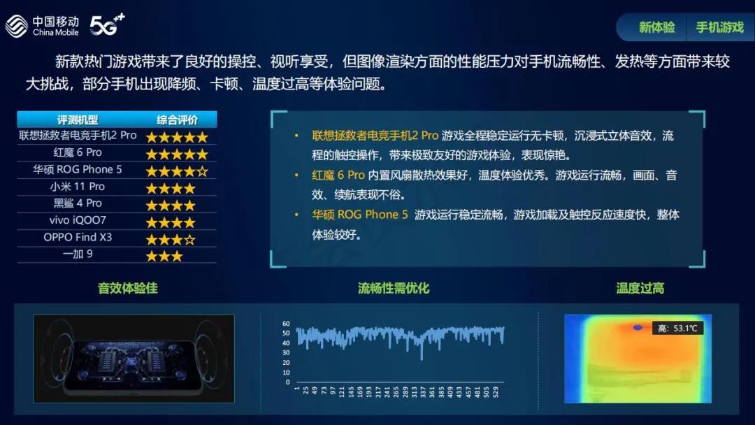 今年最流行的手机华为三星oppo,三星oppo手机质量对比