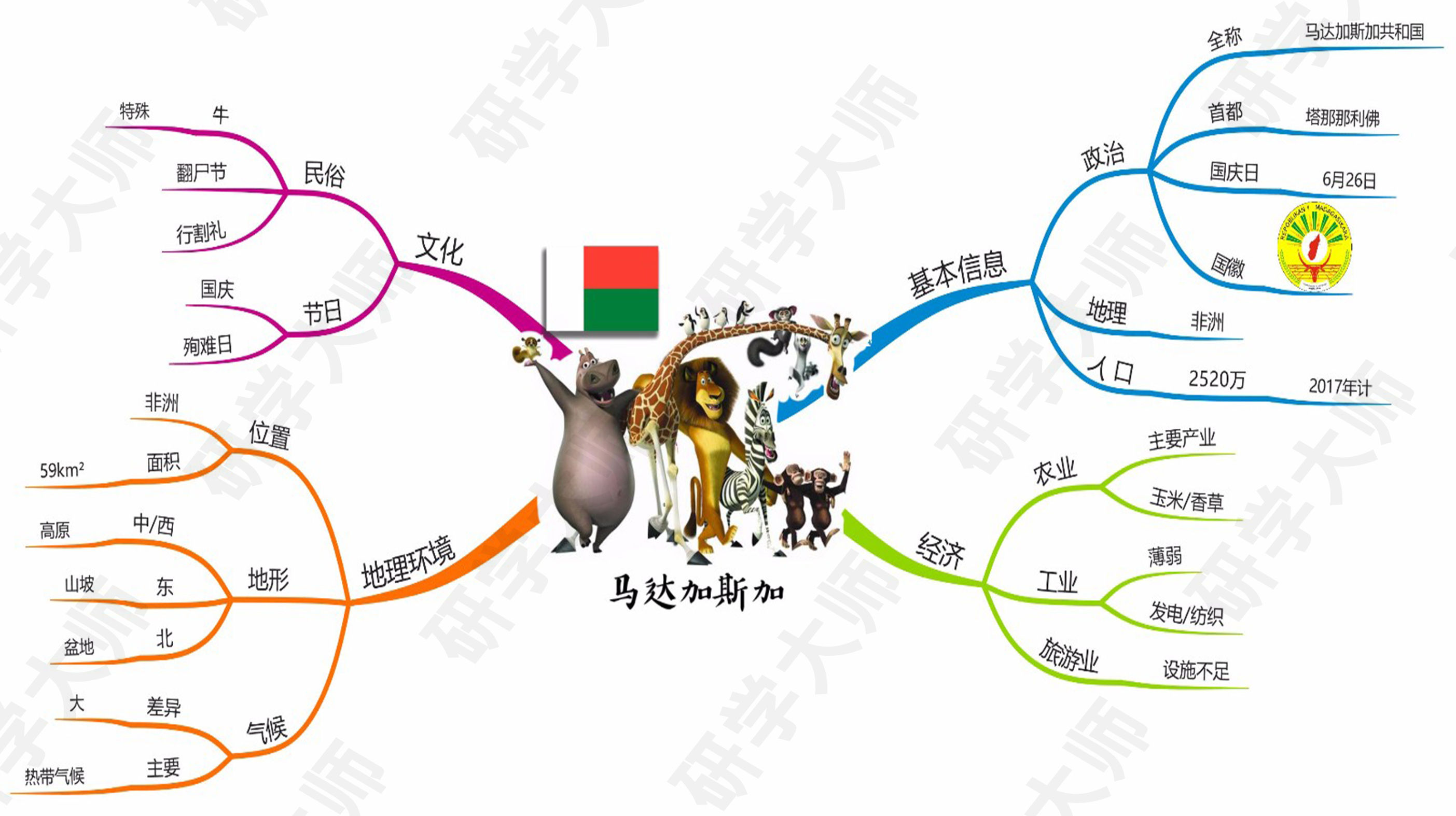 古奥运会的思维导图,奥运思维导图怎么做