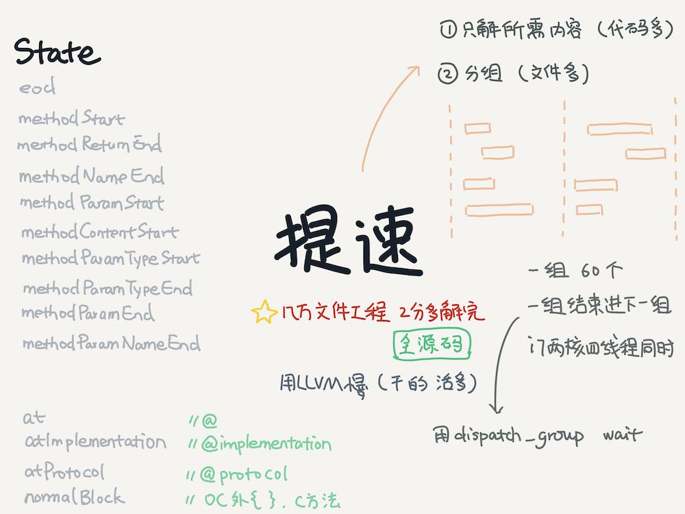 高德app项目运营介绍怎么写,高德ios优化