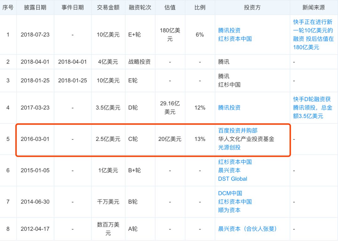 快手钱去向,快手爱钱进