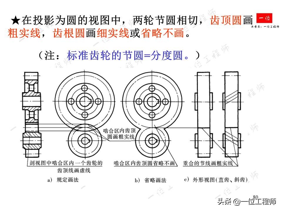 齿轮画法的基本特征,齿轮的画法说课