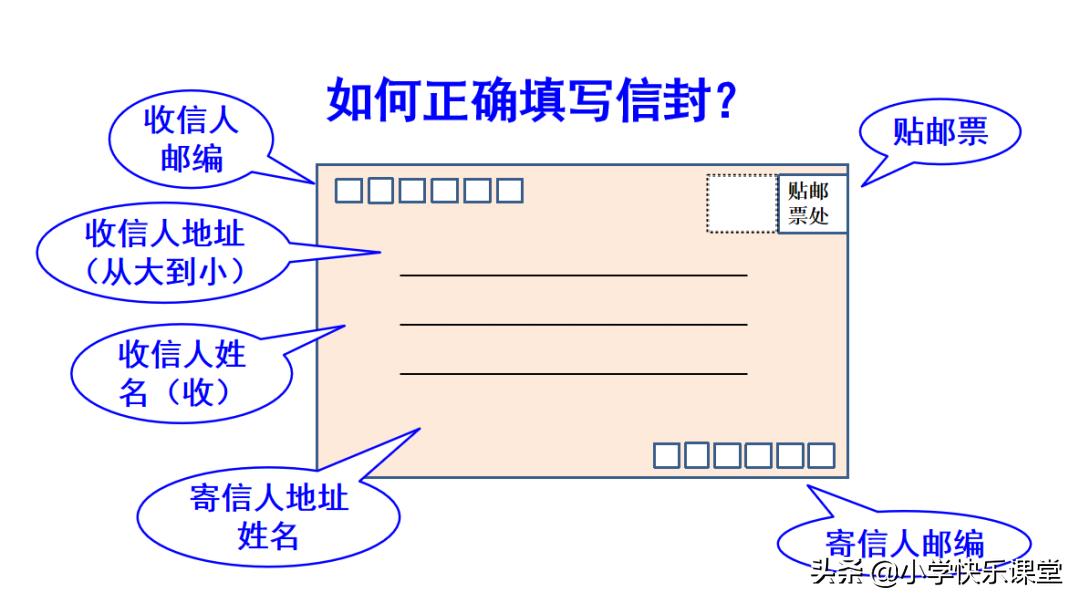 小学四年级写作文技巧和方法,四年级部编版写作文的技巧和方法