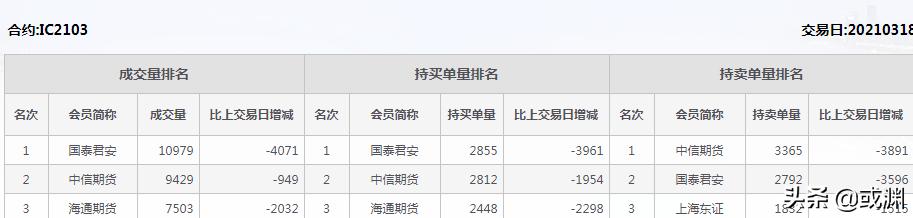 中信空单持仓最新消息,查看中信期货多空单