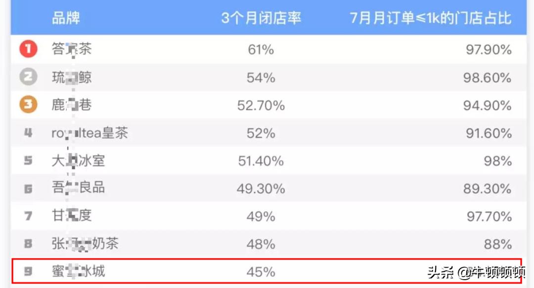 一杯蜜雪冰城奶茶大概成本是多少,蜜雪冰城一杯奶茶的成本多少钱