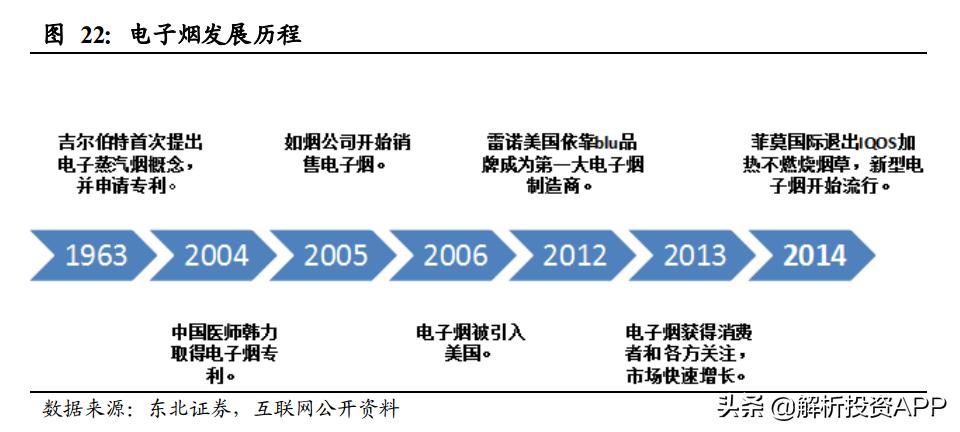*子烟电**市场研究：消费量仅占全球6%，但承担90%以上供应链