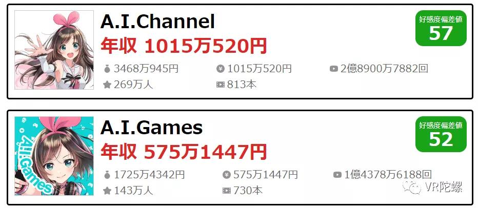 巨额亏损下资本仍在追风，起底中日虚拟偶像（Vtuber）产业