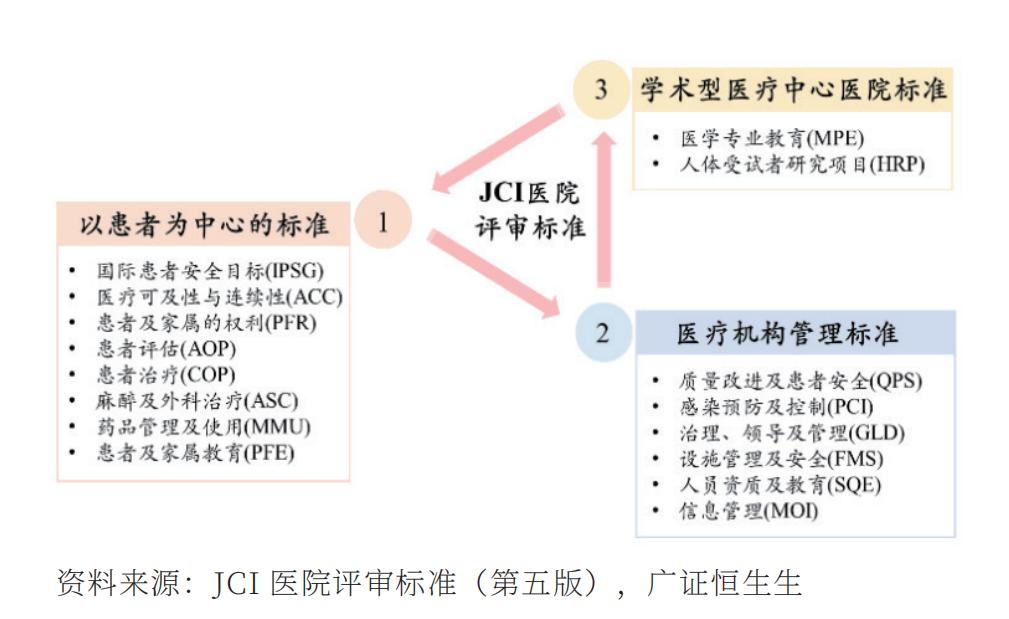 华韩整形项目简介,华韩整形业绩