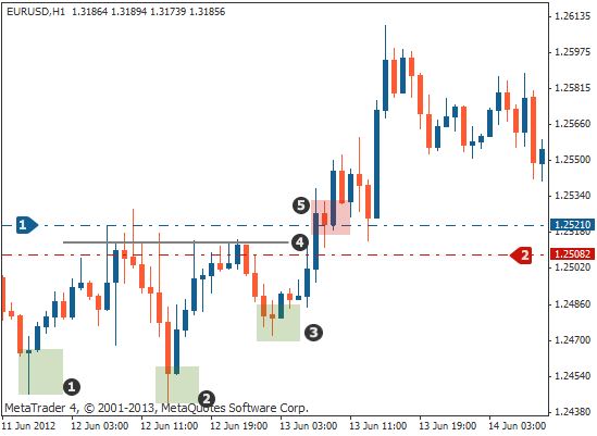 k线战法之头肩底买入形态,k线中的颈线图片
