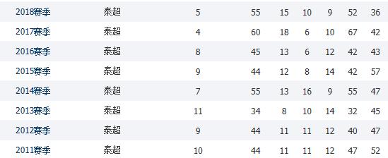 国安清莱联取开门红,复盘国安vs鲁能