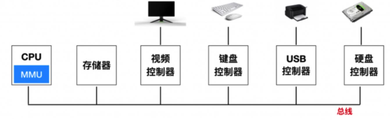 操作系统从入门到放弃,嵌入式操作系统入门知识